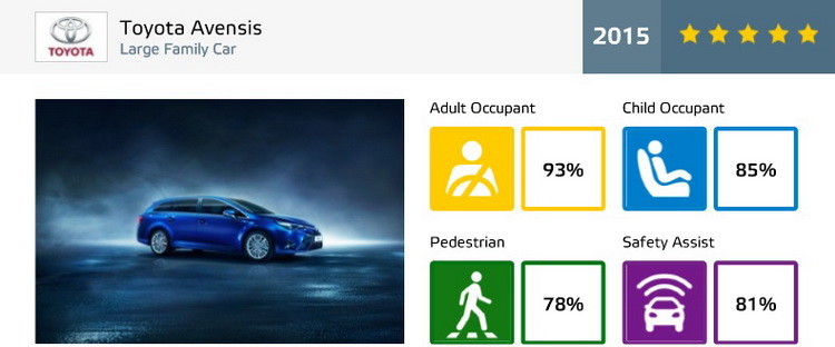 EURO NCAP: Referências na segurança! 25
