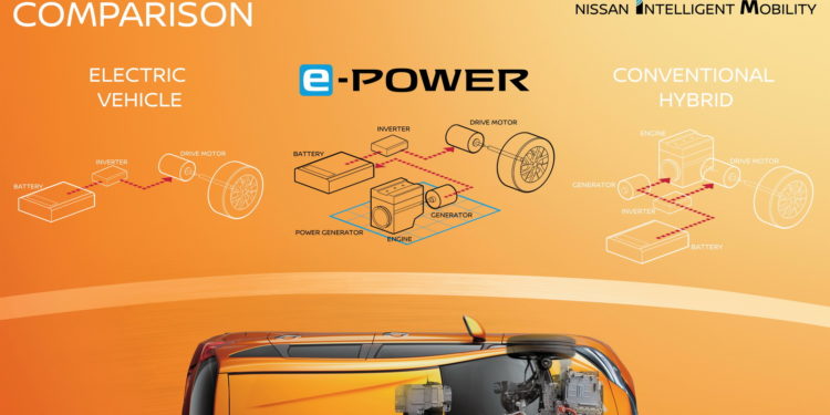 Nissan Note recebe motor eléctrico! 15
