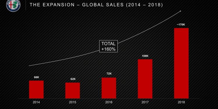 Alfa Romeo confirma novo GTV, 8C e dois novos SUV! 41