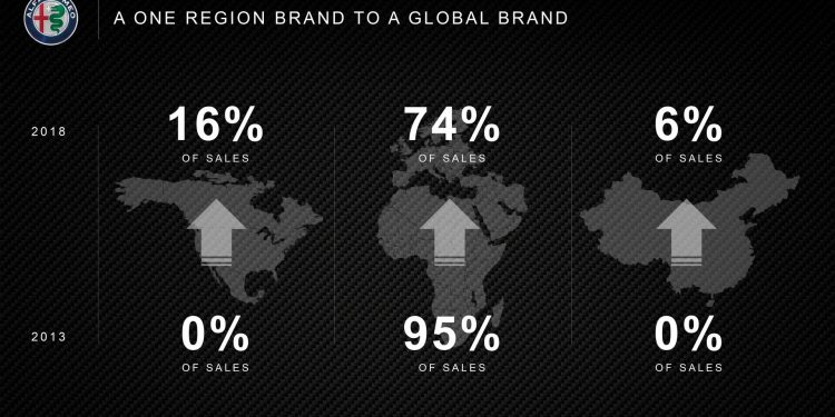 Alfa Romeo confirma novo GTV, 8C e dois novos SUV! 42