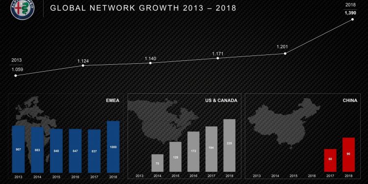 Alfa Romeo confirma novo GTV, 8C e dois novos SUV! 44
