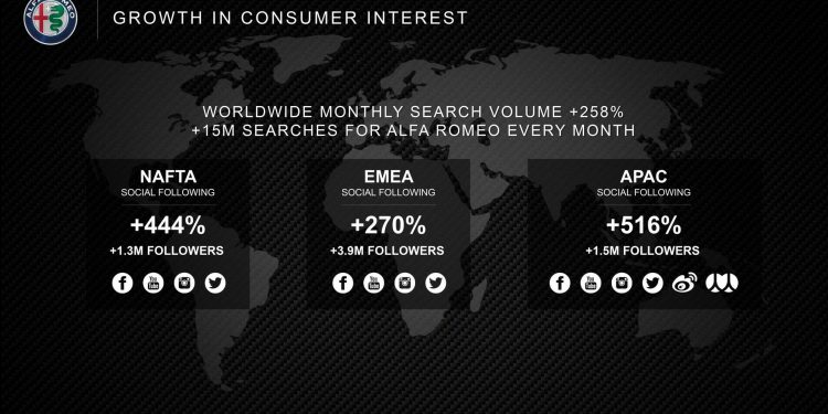 Alfa Romeo confirma novo GTV, 8C e dois novos SUV! 45