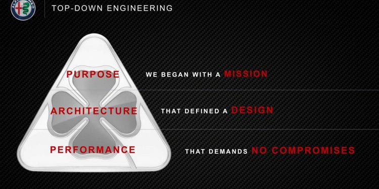Alfa Romeo confirma novo GTV, 8C e dois novos SUV! 47