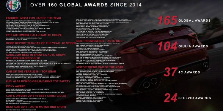 Alfa Romeo confirma novo GTV, 8C e dois novos SUV! 34