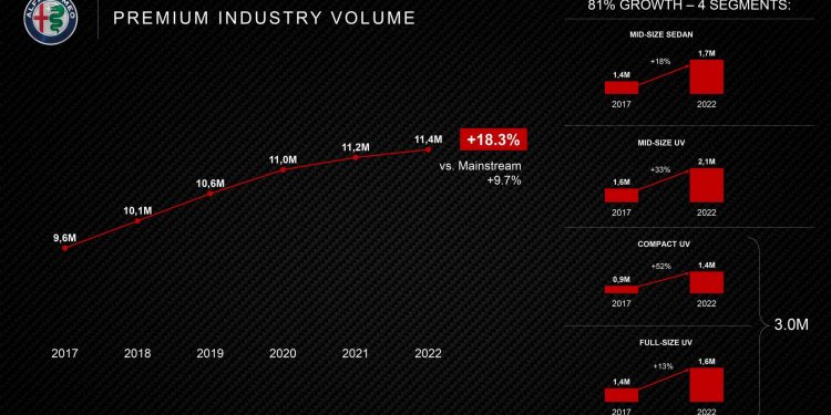Alfa Romeo confirma novo GTV, 8C e dois novos SUV! 24