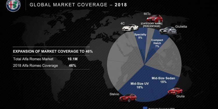 Alfa Romeo confirma novo GTV, 8C e dois novos SUV! 27