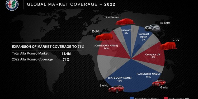 Alfa Romeo confirma novo GTV, 8C e dois novos SUV! 28