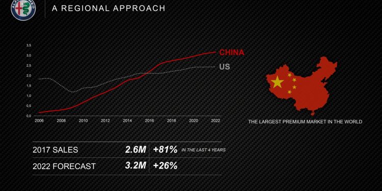 Alfa Romeo confirma novo GTV, 8C e dois novos SUV! 29