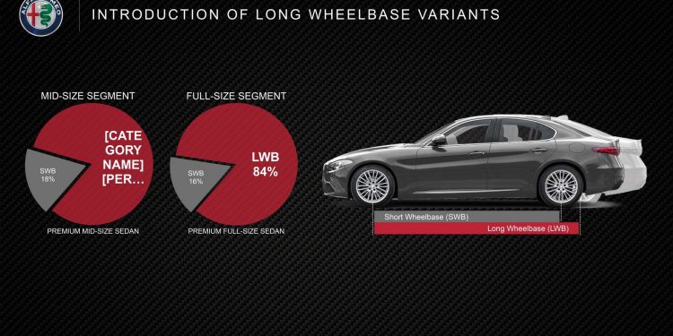 Alfa Romeo confirma novo GTV, 8C e dois novos SUV! 30