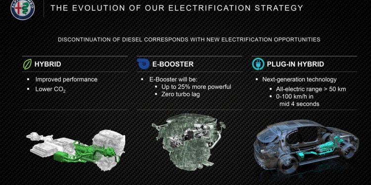 Alfa Romeo confirma novo GTV, 8C e dois novos SUV! 21