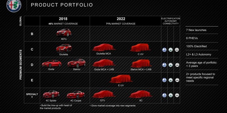 Alfa Romeo confirma novo GTV, 8C e dois novos SUV! 17