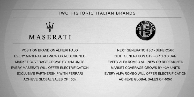 Alfa Romeo confirma novo GTV, 8C e dois novos SUV! 14