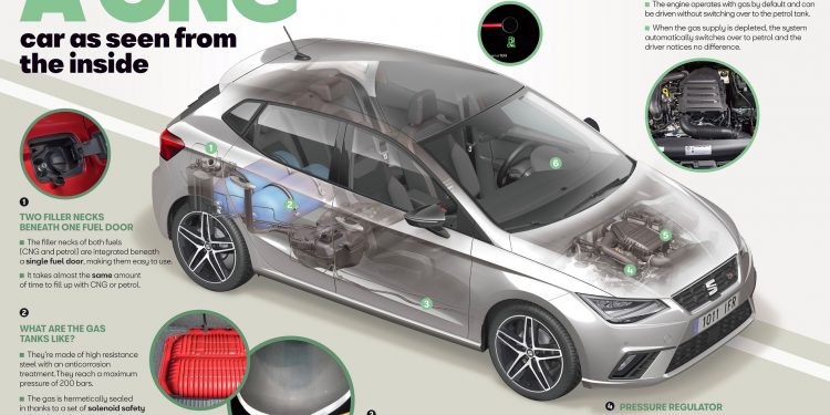 Sabem como são os automóveis a Gás Natural Comprimido por dentro? 13 Sabem como são os automóveis a Gás Natural Comprimido por dentro? 13