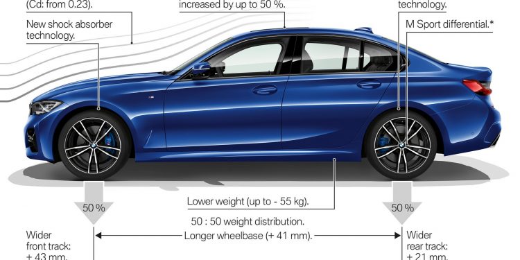 Este é o novo BMW Série 3! 199