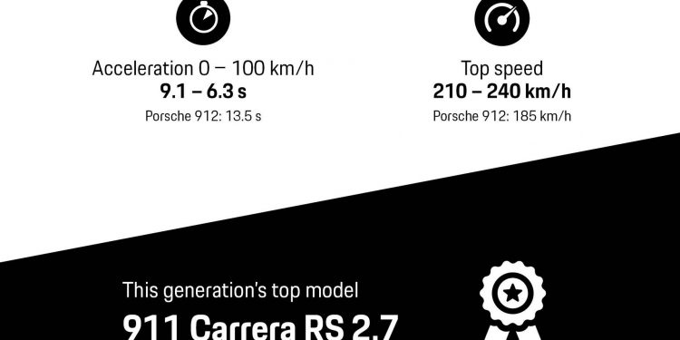 Porsche confirma apresentação do novo 911 para dia 27 de Novembro! 15