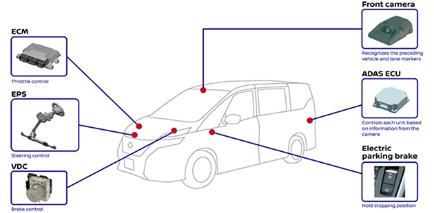 Testámos os sistemas de condução autónoma da Nissan! 20 Testámos os sistemas de condução autónoma da Nissan! 20