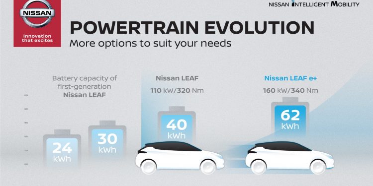 Nissan revela Leaf E+ com 214cv e 360km de autonomia! 35
