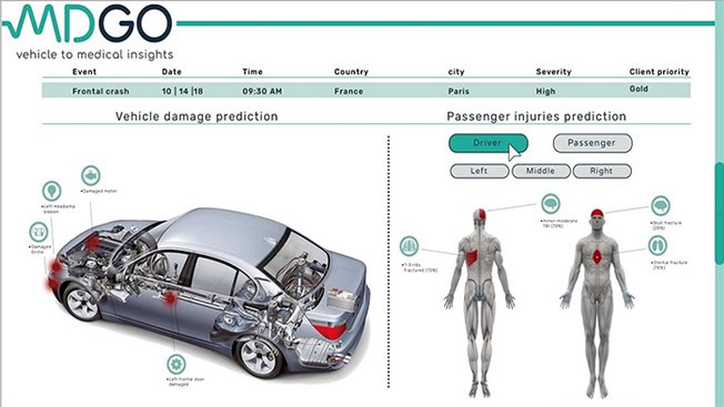 Hyundai utiliza inteligência artificial para detectar ferimentos após acidentes! 14