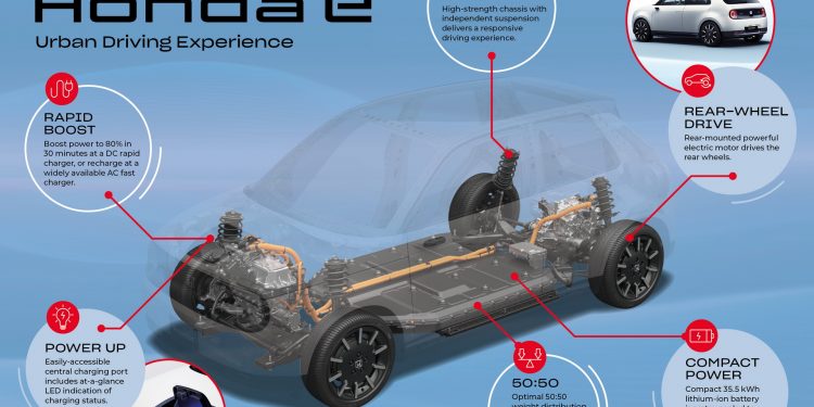 Honda E: A marca revela mais do seu automóvel eléctrico! 28