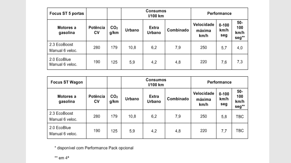 Novo Ford Focus ST chega com mais performance do que nunca! 22