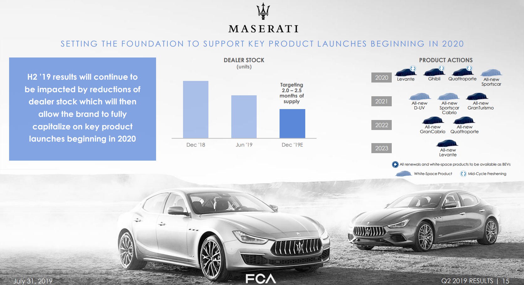 Maserati confirma novidades até 2022! 15