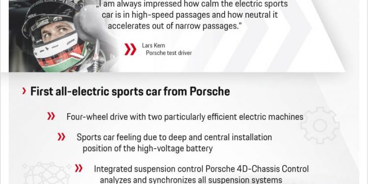 Porsche Taycan é o eléctrico de produção com 4 portas mais rápido em Nurburgring! 17