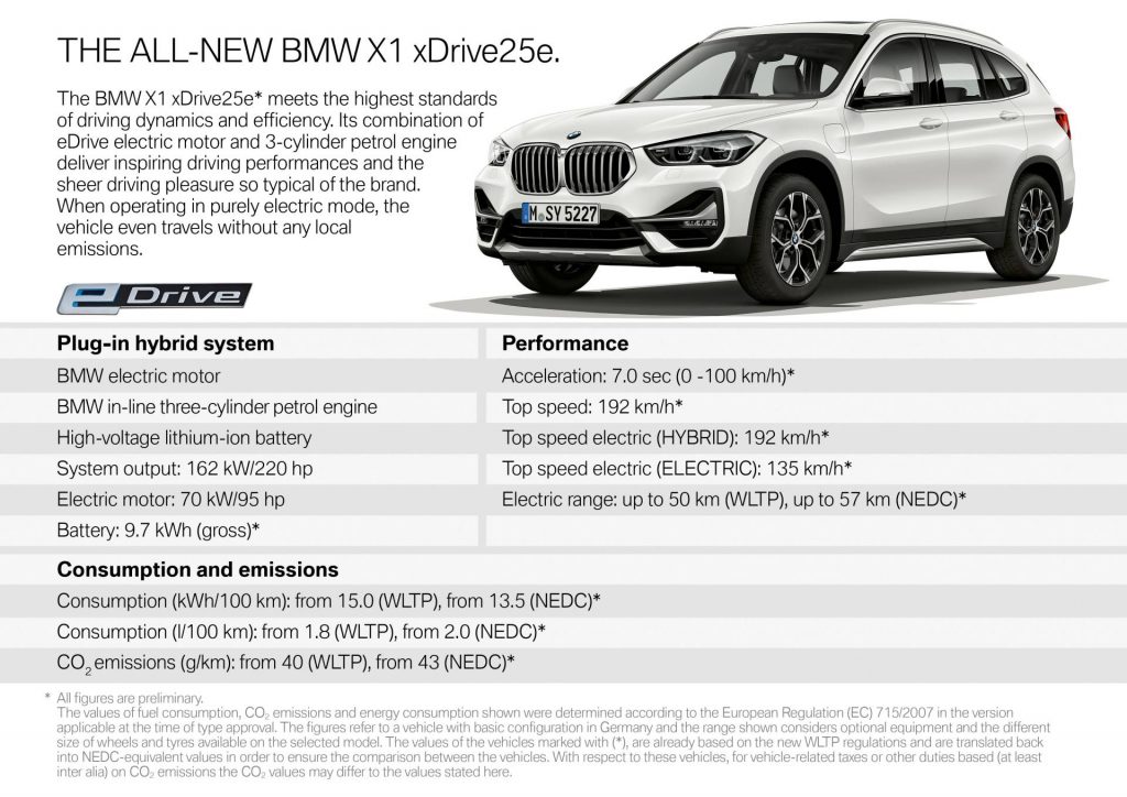 BMW X1 recebe versão xDrive25e híbrida Plug-in! 20