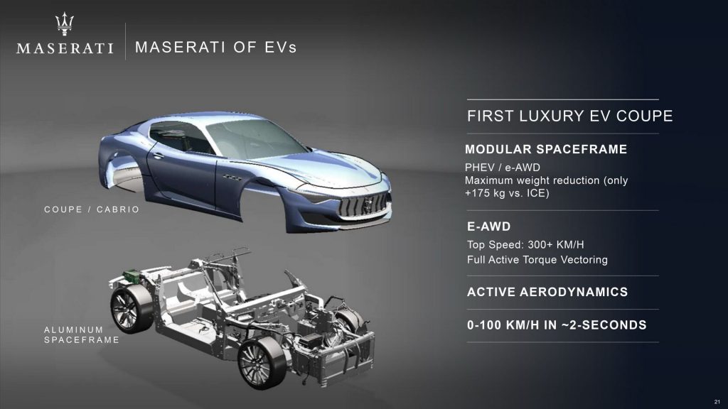 Maserati anuncia 3 novos modelos electrificados! 13