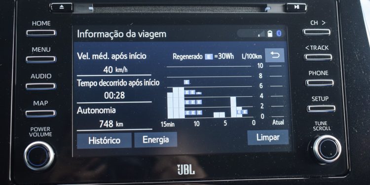 Toyota PRIUS Hybrid AWD: Triplamente Prius! 40