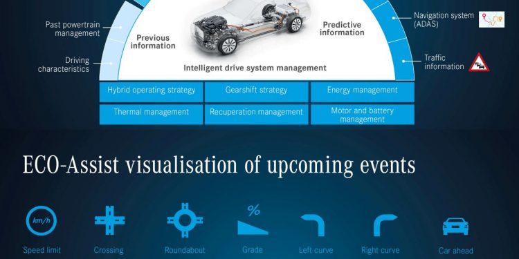 Mercedes-Benz híbridos plug-in no caminho para a mobilidade totalmente elétrica 16
