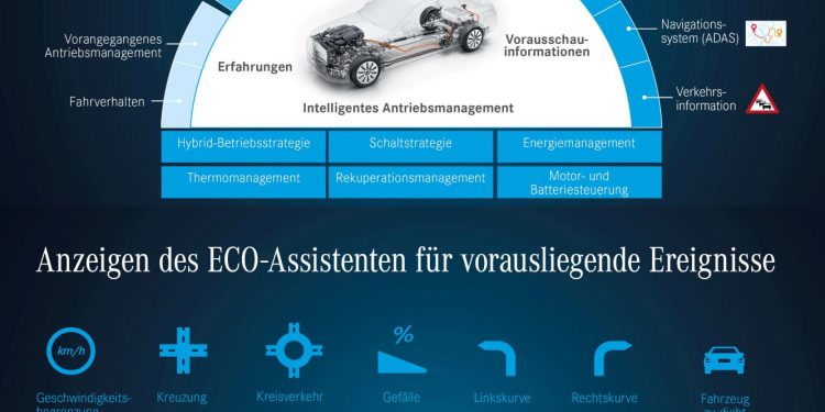 Mercedes-Benz híbridos plug-in no caminho para a mobilidade totalmente elétrica 17