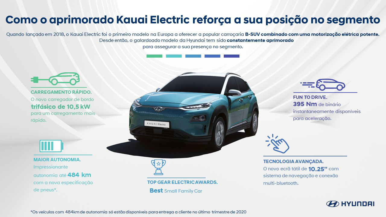 Kauai Electric esclarece mitos sobre os veículos elétricos 16