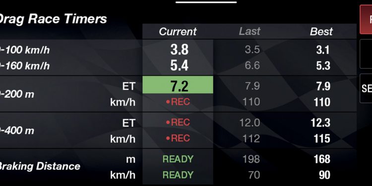 Novos Giulia e Stelvio Quadrifoglio MY2020: potência nos mais ínfimos detalhes 22