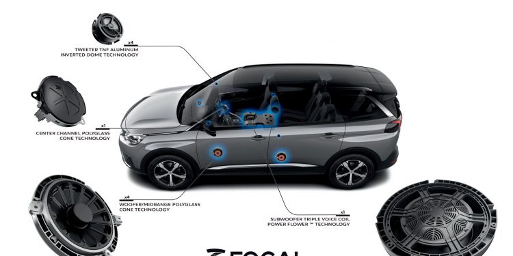 A evoluçao da parceria Peugeot e Focal 17