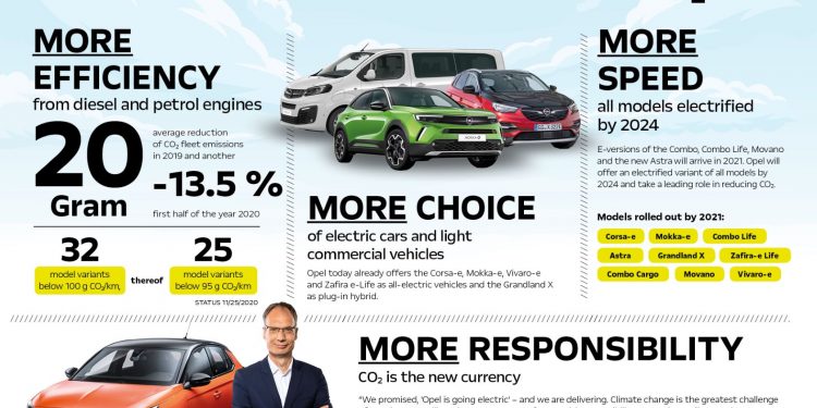 A Opel é elétrica: condução dinâmica sem emissões, do Corsa-e ao Zafira-e Life 16