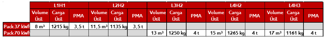 Lançamento no final do trimestre do novo CITROËN Ë-JUMPER 16