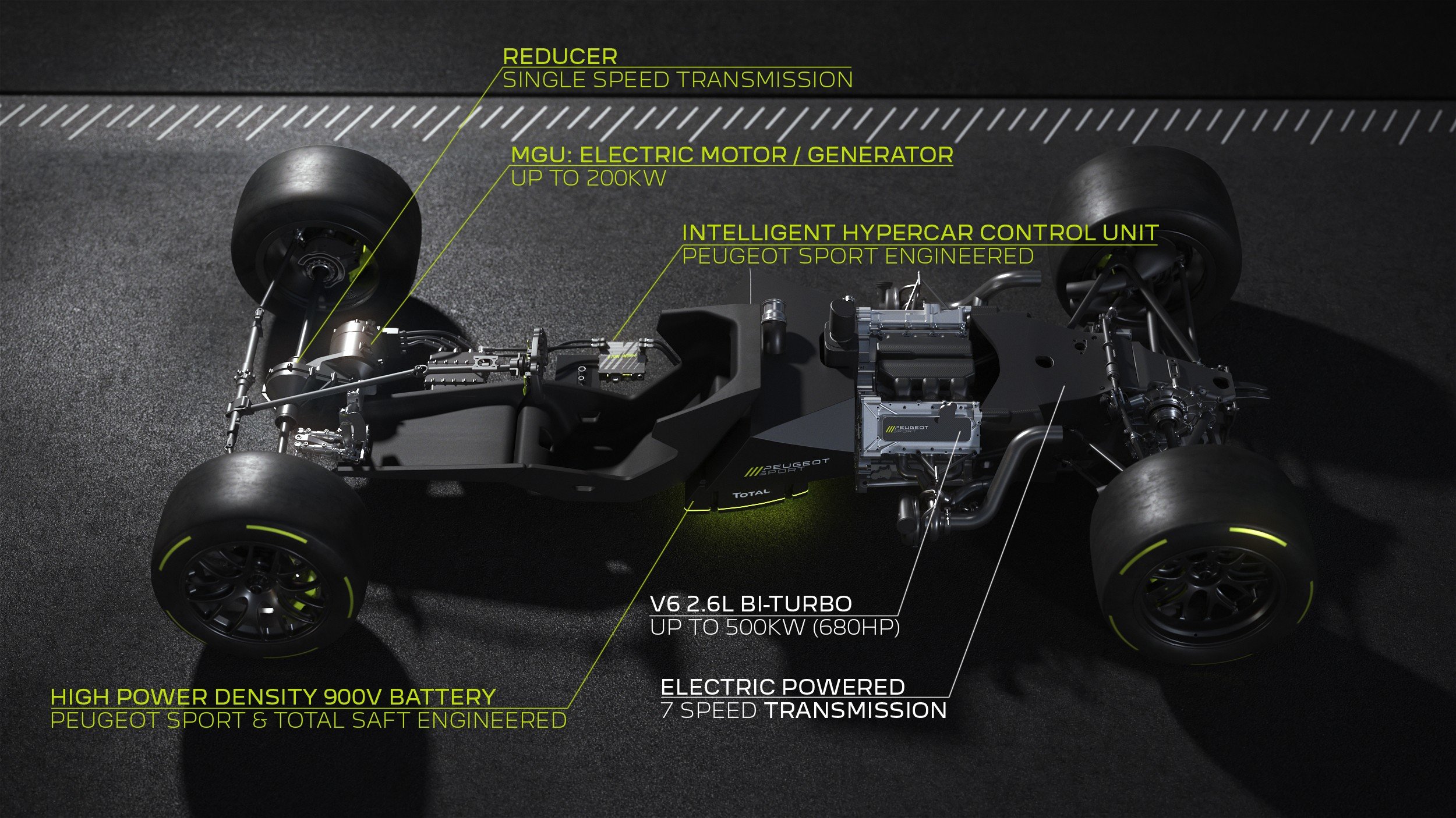 PEUGEOT apresenta o protótipo do Hypercar 9X8 25