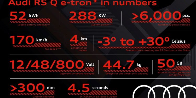 Audi eletrifica o deserto com o RS Q e-tron (vídeos) 18