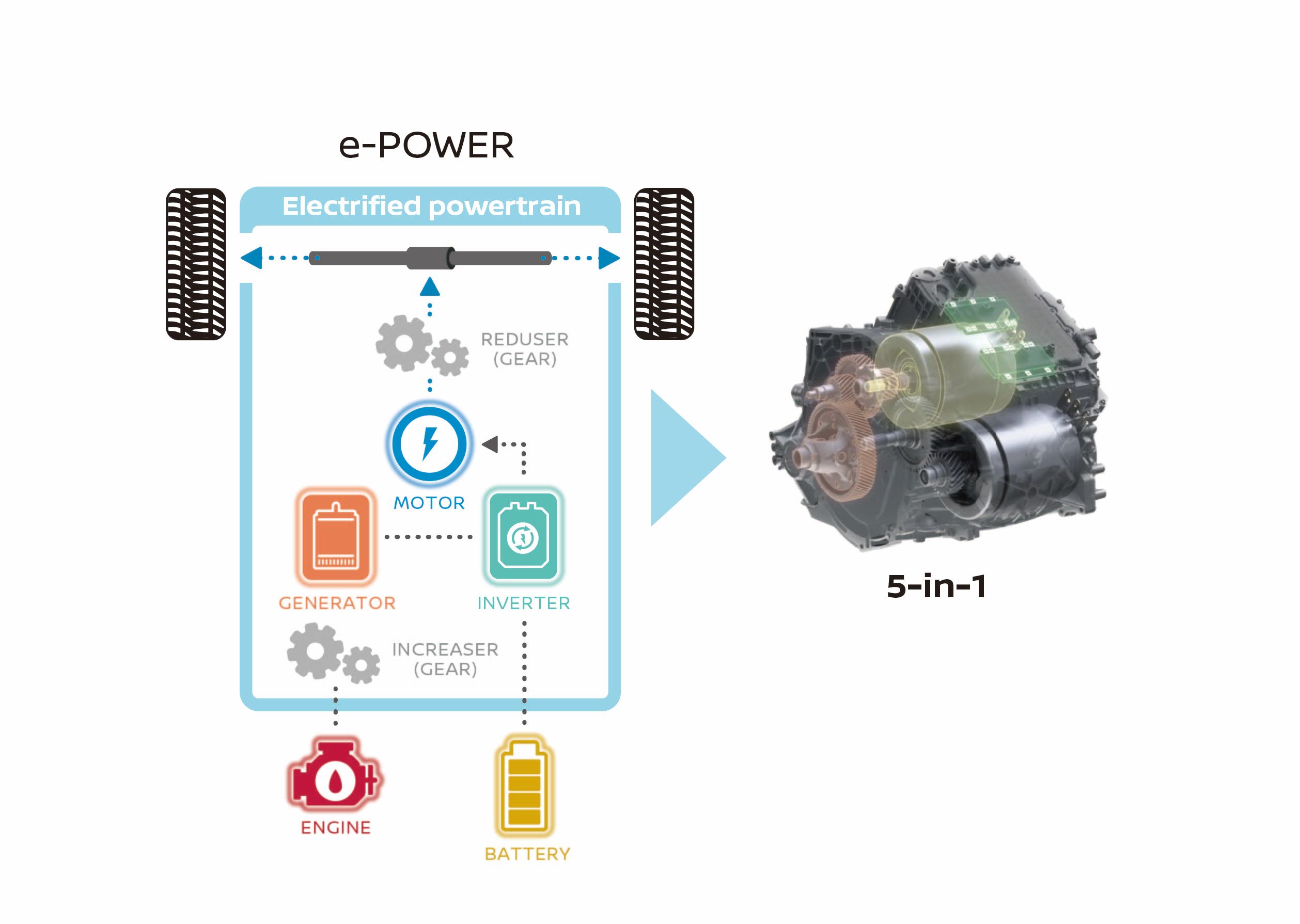 X-Trail, Qashqai e motorização e-Power colecionam prémios que sublinham a inovação da Nissan 17