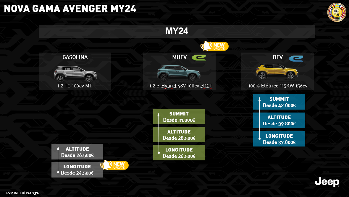 O novo Jeep® Avenger MY24, já está disponível em Portugal 19