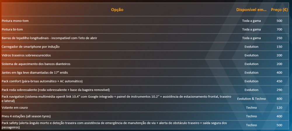 Estão abertas as encomendas para o novo captur em Portugal 18