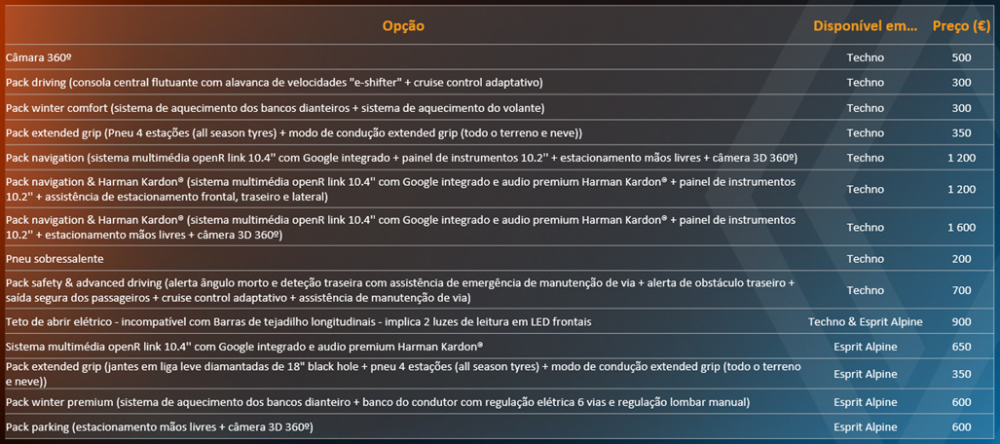Estão abertas as encomendas para o novo captur em Portugal 19