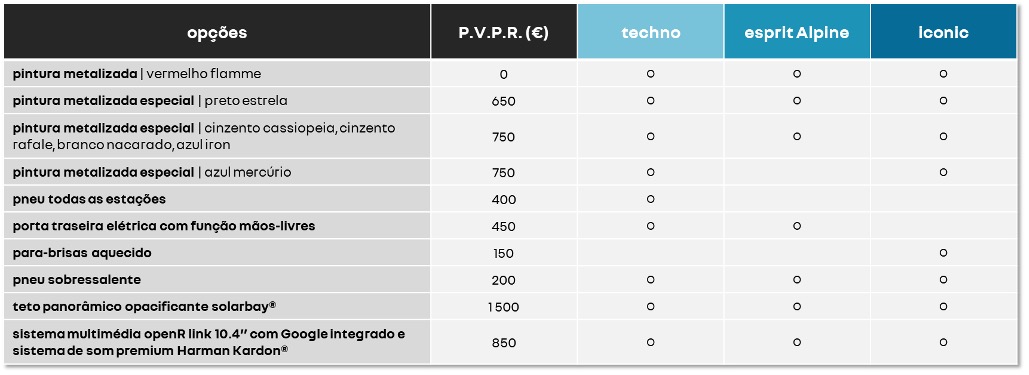Renault Symbioz E-Tech full hybrid já disponível para encomenda em Portugal 22