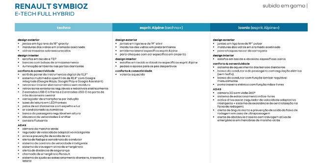 Renault Symbioz E-Tech full hybrid já disponível para encomenda em Portugal 26
