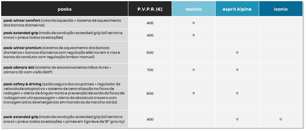 Renault Symbioz E-Tech full hybrid já disponível para encomenda em Portugal 23
