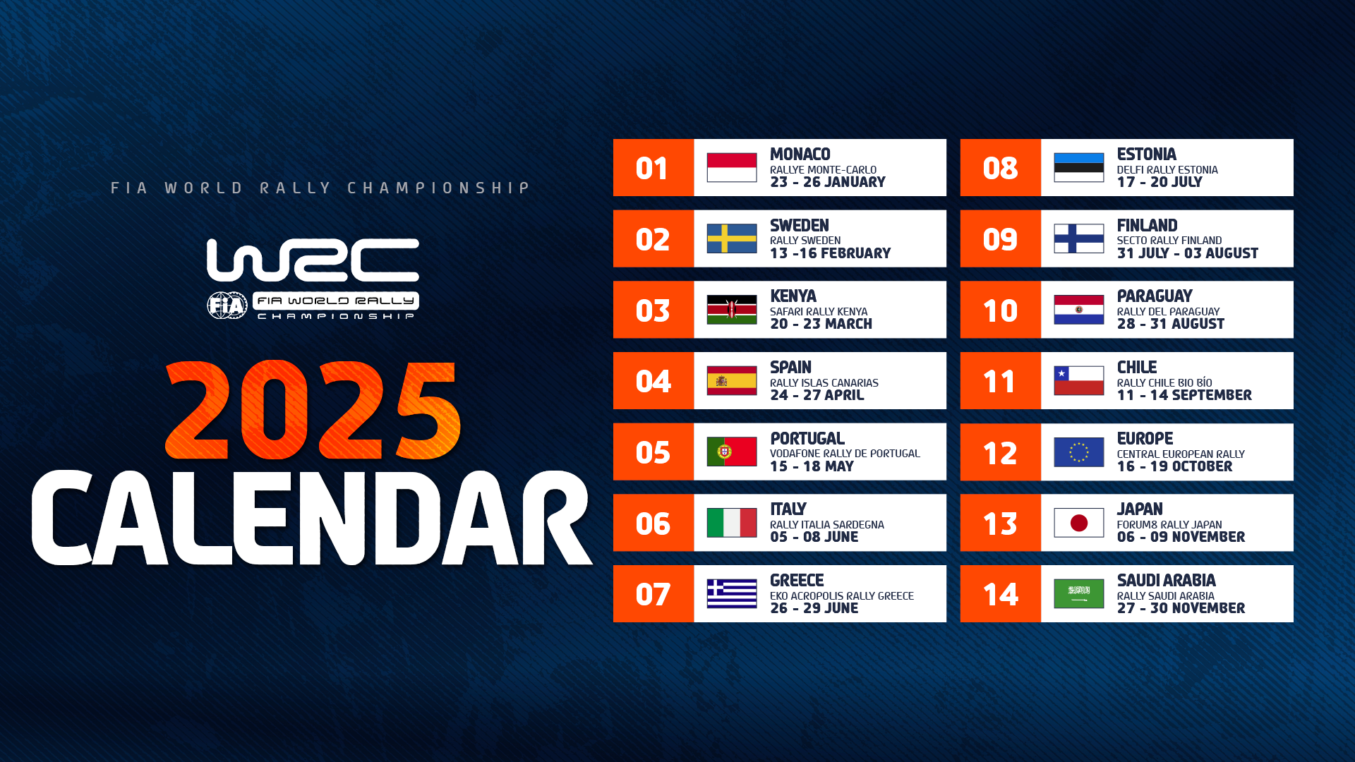 WRC Vodafone Rally de Portugal 2025 entre 15 e 18 de maio 15