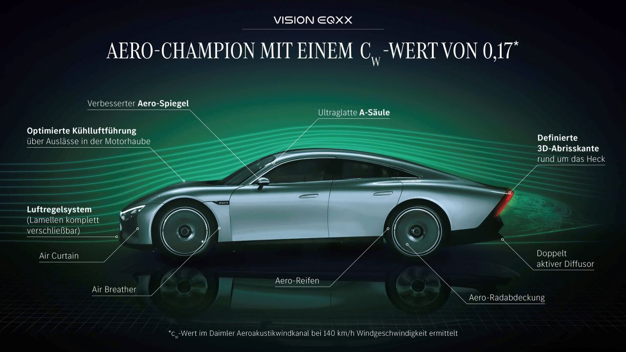 Aerodinâmica na Mercedes-Benz: Menor resistência ao ar, maior eficiência e menor consumo de energia 27