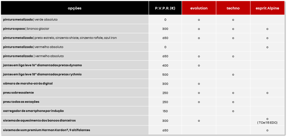 Novo Renault Clio: abrem as encomendas em Portugal 21 Novo Renault Clio: abrem as encomendas em Portugal 21