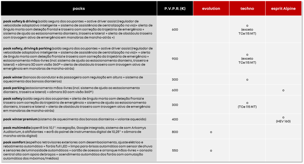 Novo Renault Clio: abrem as encomendas em Portugal 22 Novo Renault Clio: abrem as encomendas em Portugal 22