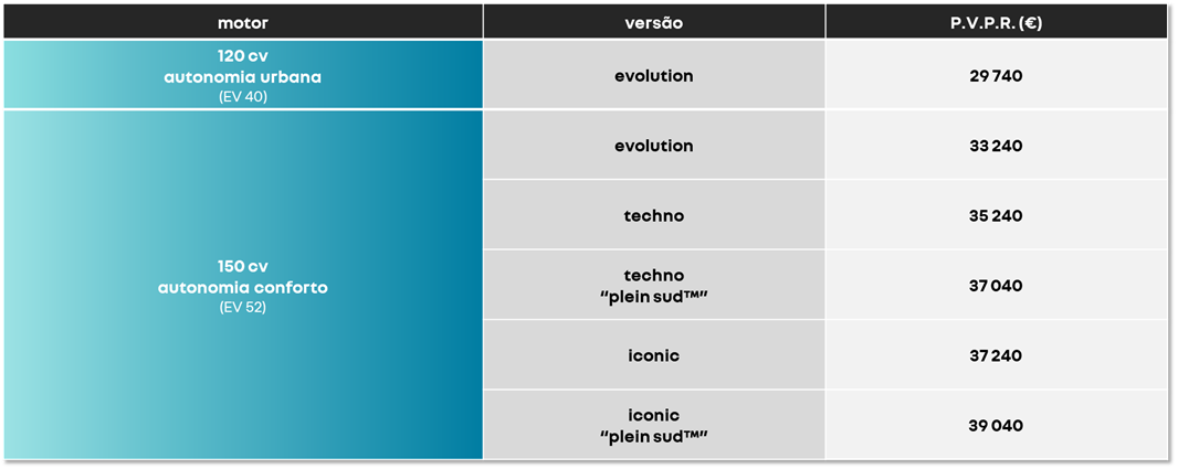 Renault 4 E-Tech elétrico Plein Sud: aventura de capota aberta a partir de 37 040€* 17